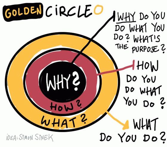 start-with-why-300x264