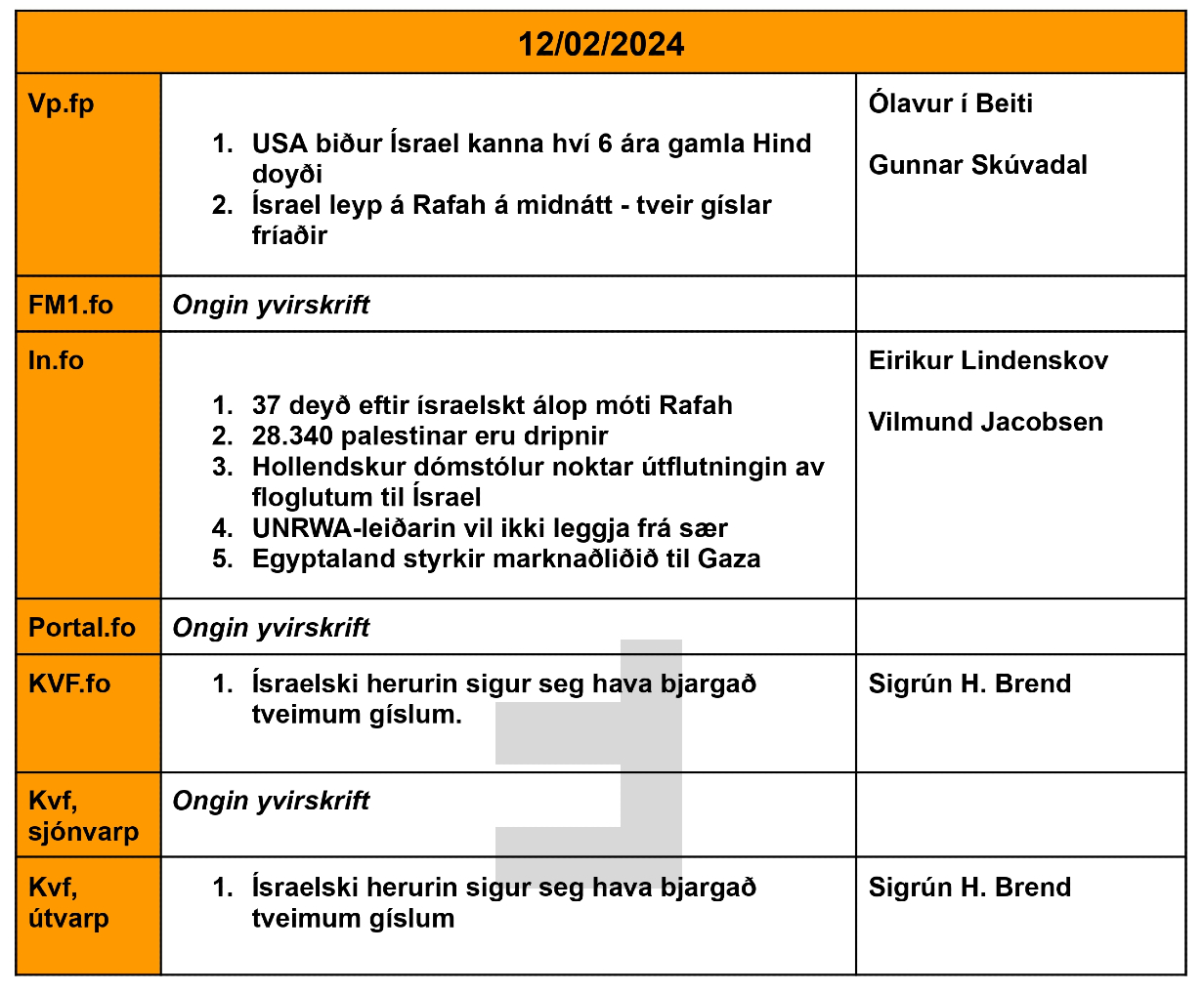 Yvirskriftir-3_page-00051-1024x845